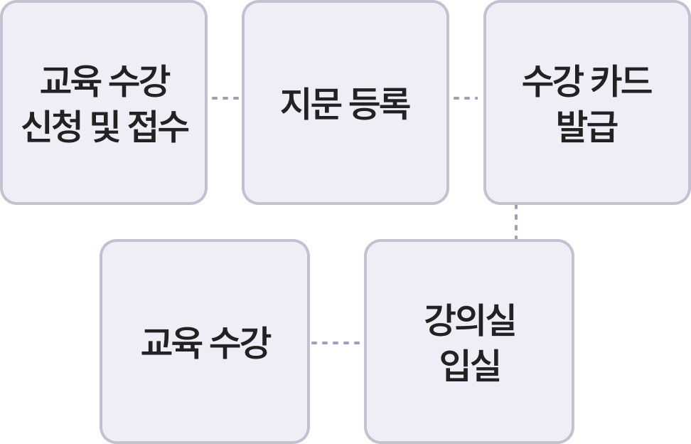 교통안전교육 수강신청 절차 안내
