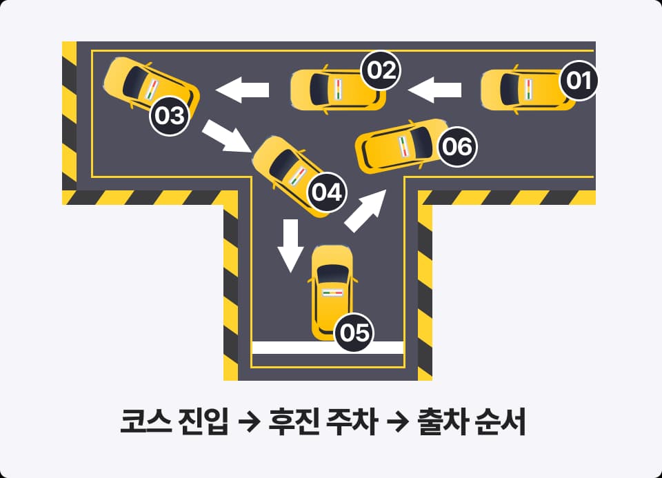 직각주차 코스 안내