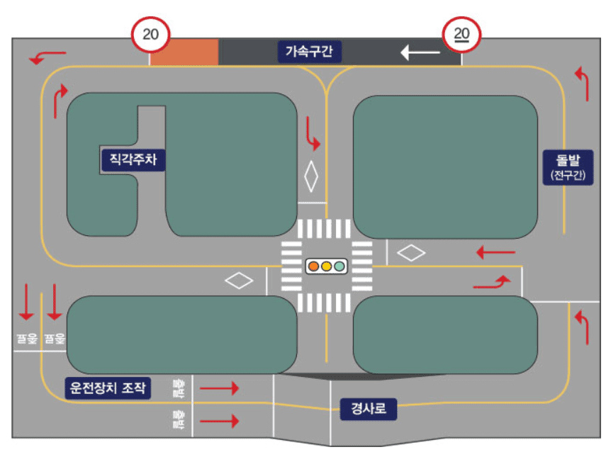 1,2종 보통 장내기능