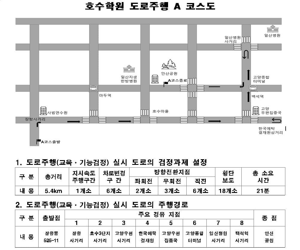 도로주행A