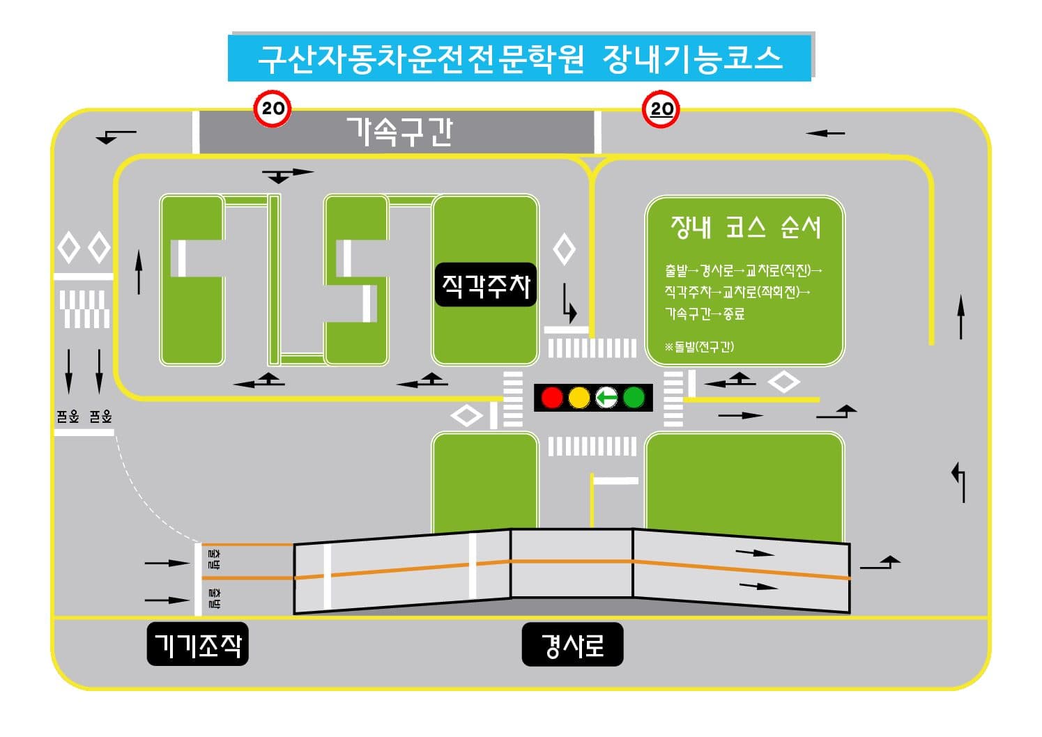 1종/2종 보통 설명