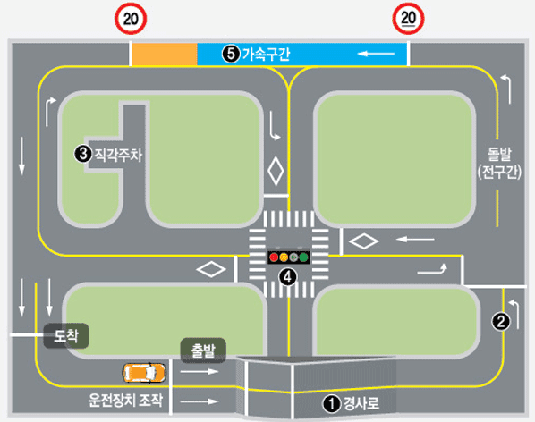 1,2종 보통 장내기능