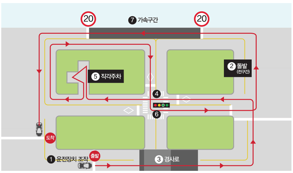 1,2종 보통 장내기능