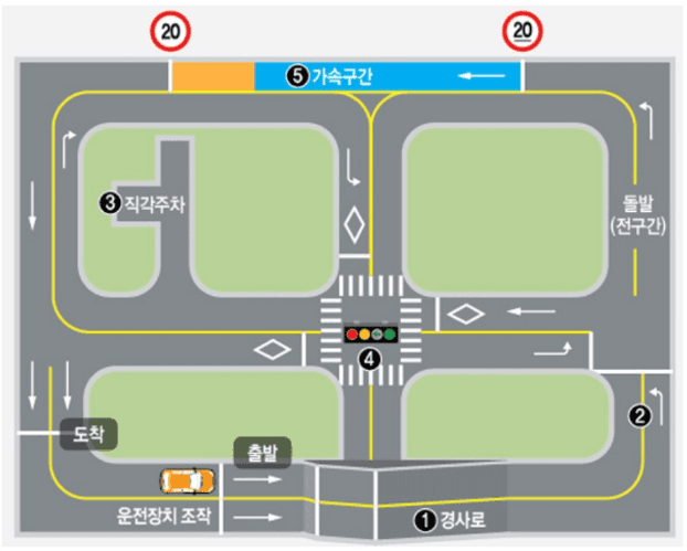 1･2종보통 장내기능