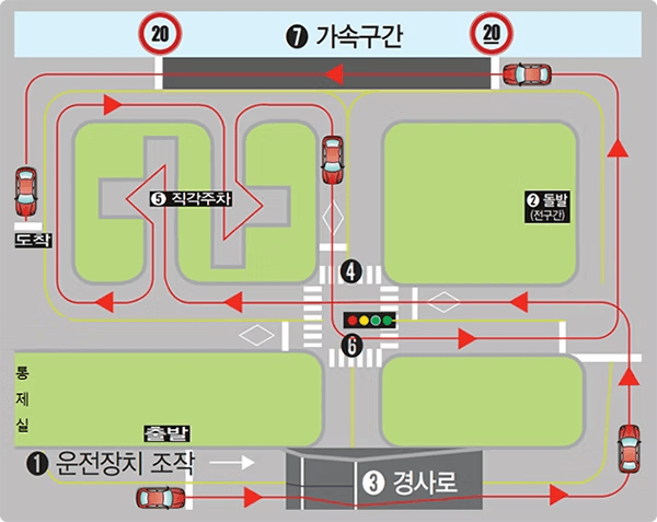 1,2종 보통 장내기능