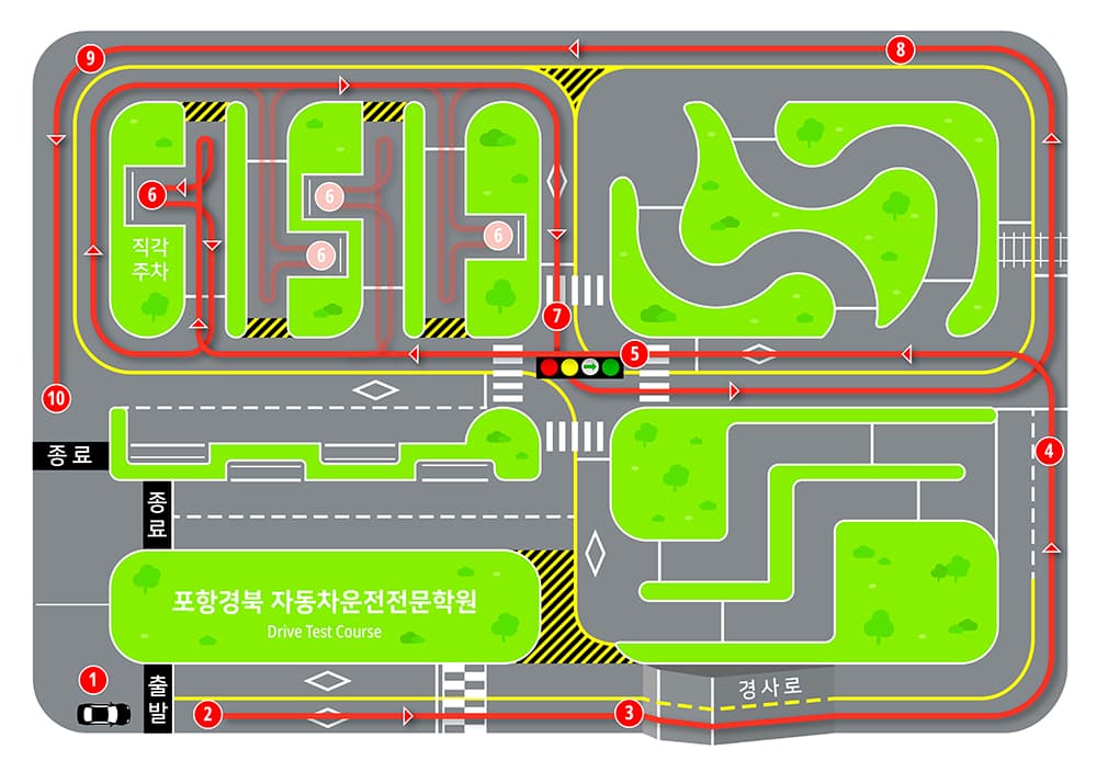 1종 장내기능