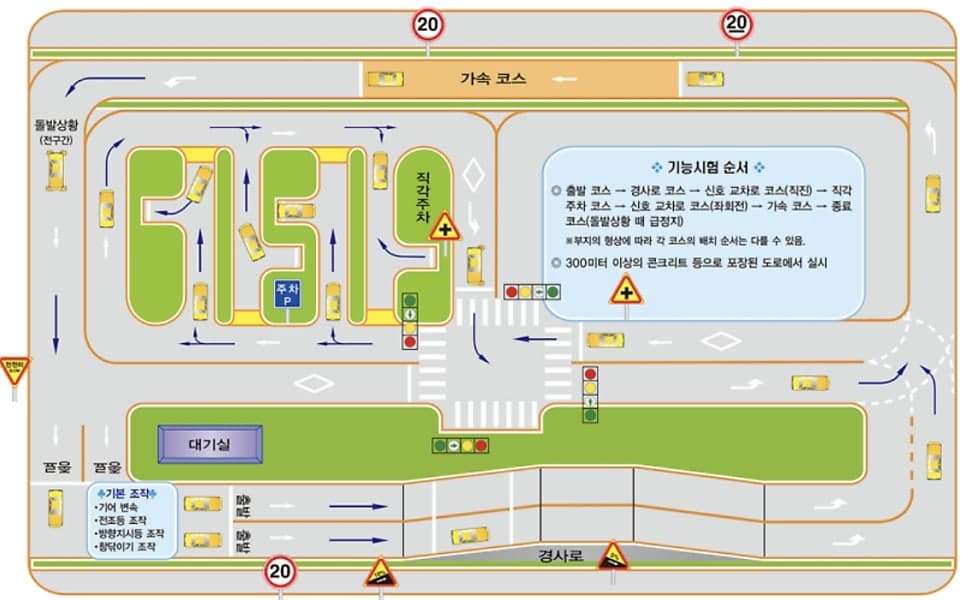 1･2종보통 장내기능