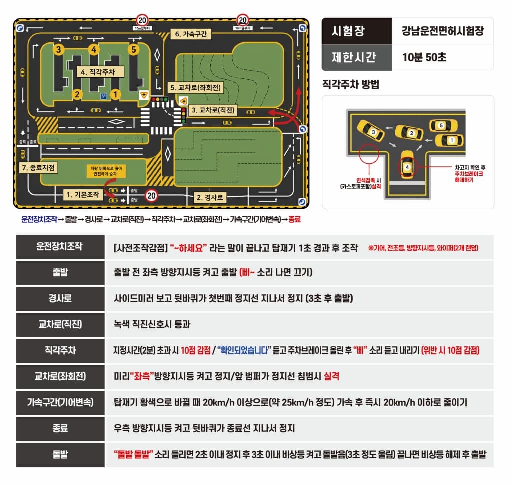 1･2종보통 장내기능