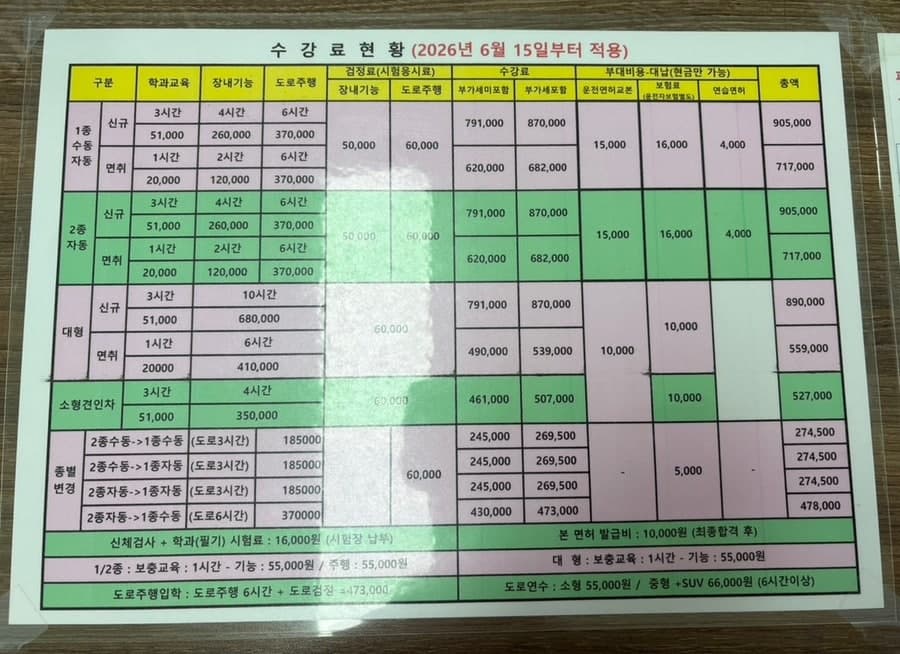 [운전연수] 0. 인천 신진자동차운전 도로연수 내돈내산 후기(가격첨부)