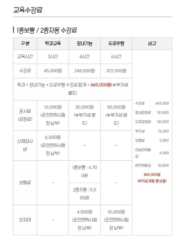 [내돈내산]신일자동차운전전문학원에서 운전면허 취득한 기념 학원 후기(+운전연수)
