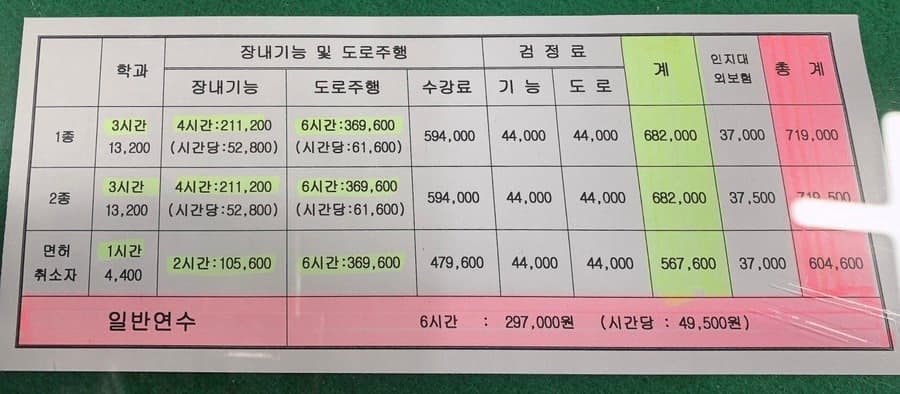 포항 현대 운전면허학원 2종 보통 취득 후기
