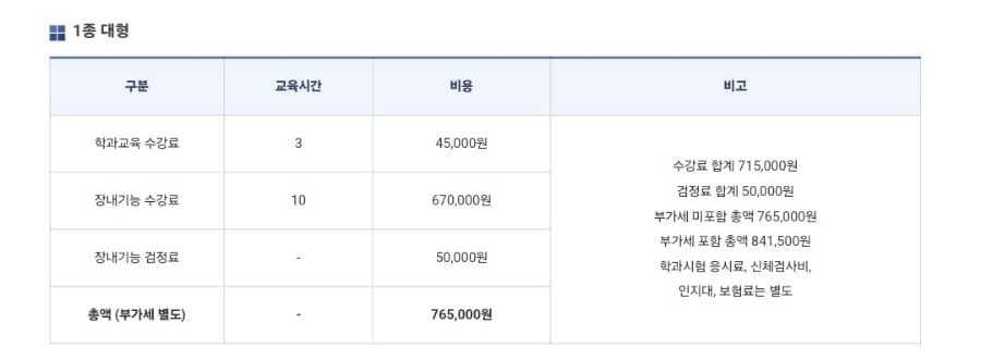 4일만에 1종 대형면허 취득해보기 (신원자동차운전면허학원) 대형면허취득 꿀팁공개